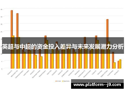 英超与中超的资金投入差异与未来发展潜力分析