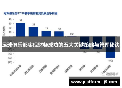 足球俱乐部实现财务成功的五大关键策略与管理秘诀 足球俱乐部实现财务成功的五大关键策略与管理秘诀