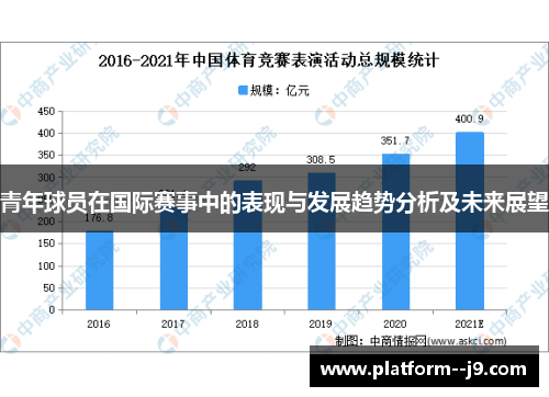 青年球员在国际赛事中的表现与发展趋势分析及未来展望