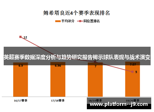 英超赛季数据深度分析与趋势研究报告揭示球队表现与战术演变 英超赛季数据深度分析与趋势研究报告揭示球队表现与战术演变