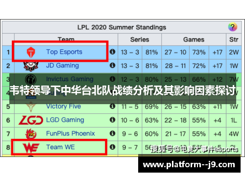 韦特领导下中华台北队战绩分析及其影响因素探讨 韦特领导下中华台北队战绩分析及其影响因素探讨